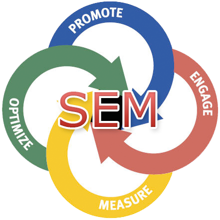 Search Engine Marketing