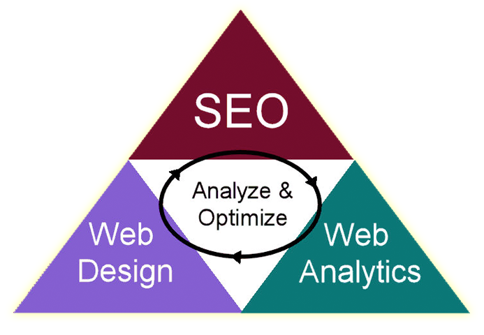 SEO Process