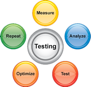 website testing