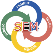 Search Engine Marketing